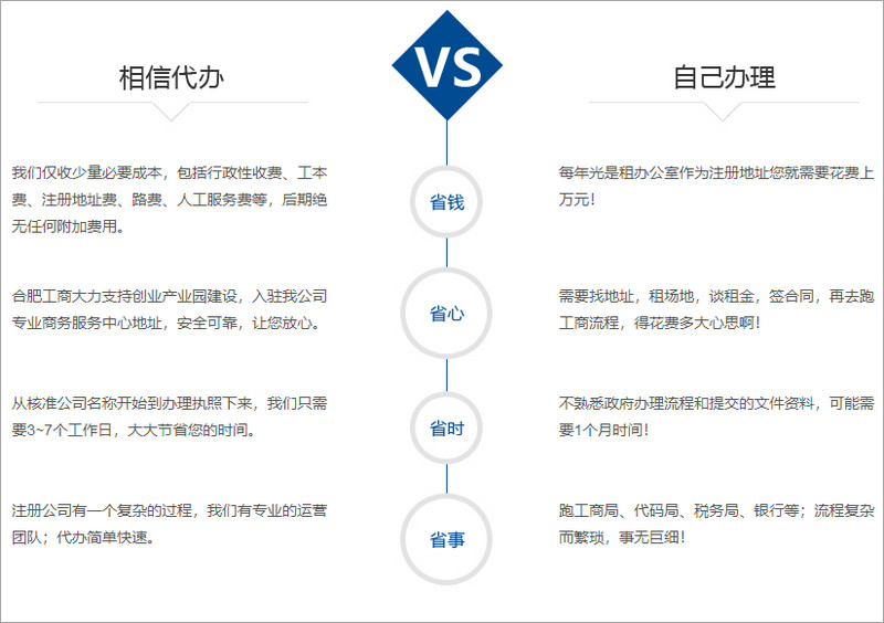 相信财务公司注册