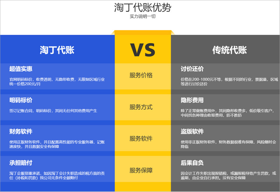 淘丁企服代理记账