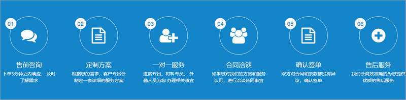 鑫永安会计注册流程